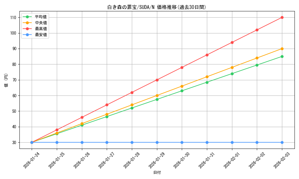 card_432_series_757_rarity_1_graph