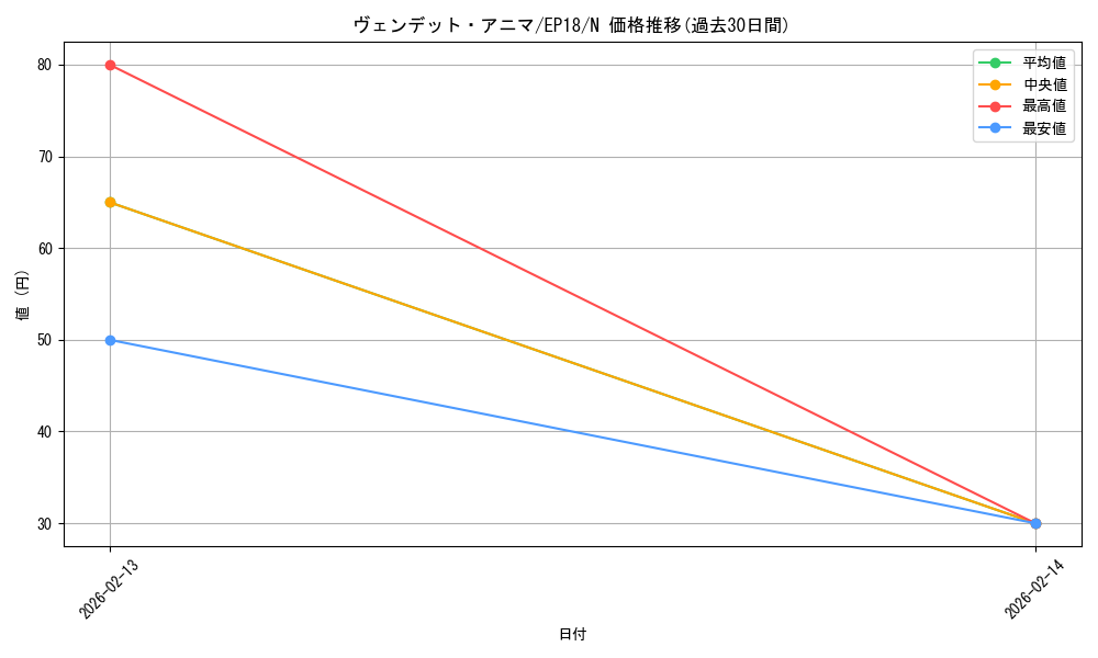 card_4330_series_9961_rarity_1_graph