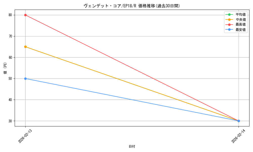 card_4332_series_9961_rarity_62_graph
