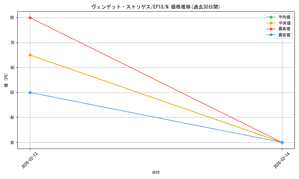card_4333_series_9961_rarity_1_graph