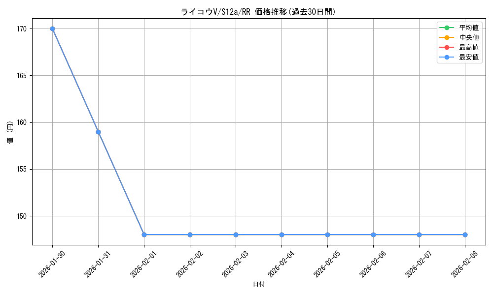 card_43353_series_61372_rarity_73311_graph