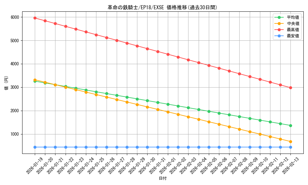 card_4341_series_9961_rarity_1021_graph