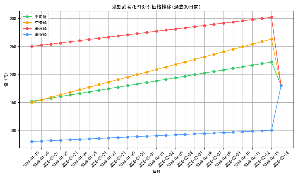 card_4346_series_9961_rarity_62_graph