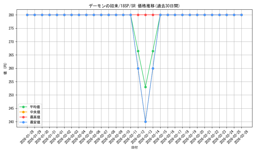 card_4348_series_9983_rarity_3_graph