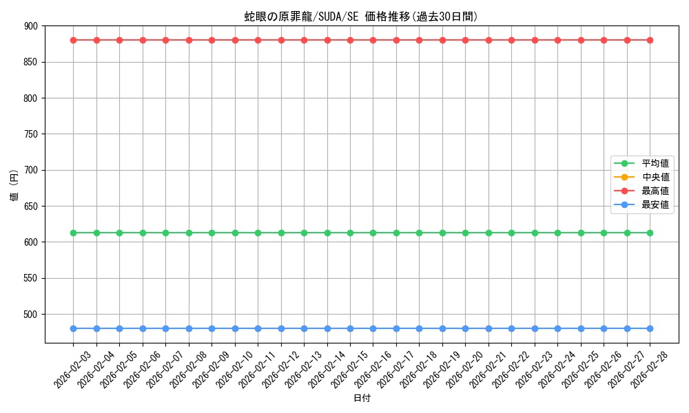 card_434_series_757_rarity_5_graph