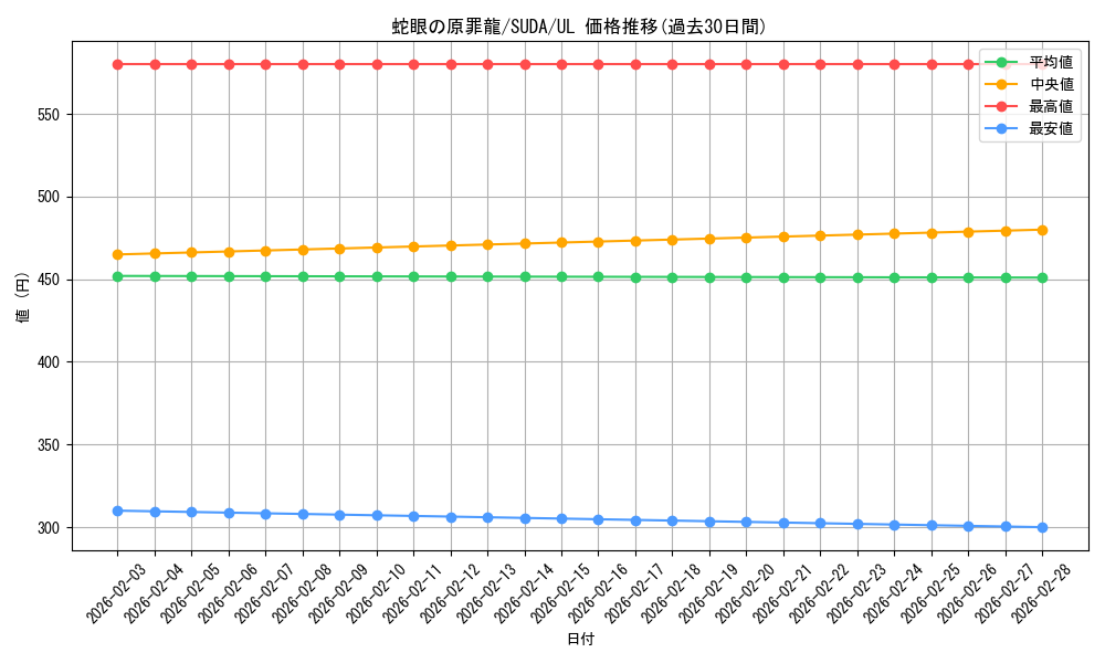 card_434_series_757_rarity_77_graph