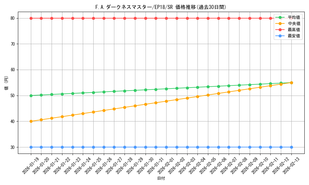 card_4361_series_9961_rarity_3_graph