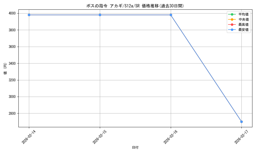 card_43622_series_61372_rarity_71891_graph