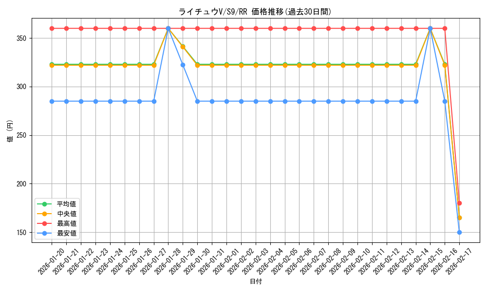 card_43680_series_61355_rarity_73311_graph