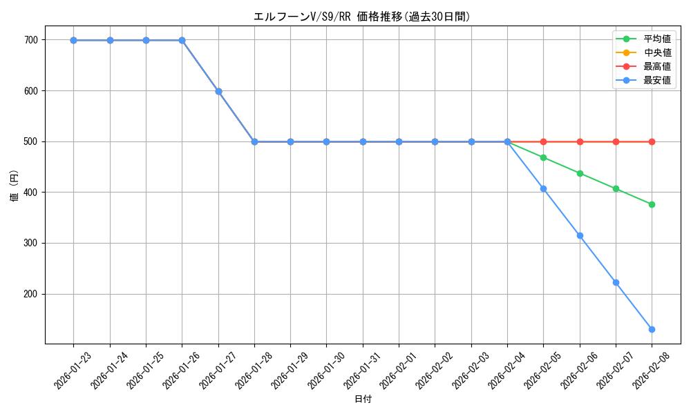 card_43695_series_61355_rarity_73311_graph