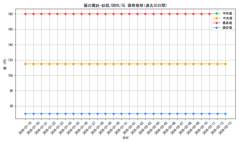 card_4372_series_10012_rarity_5_graph