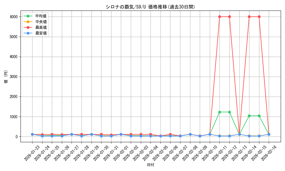 card_43739_series_61355_rarity_65215_graph