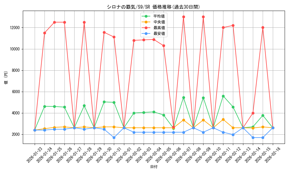 card_43739_series_61355_rarity_71891_graph