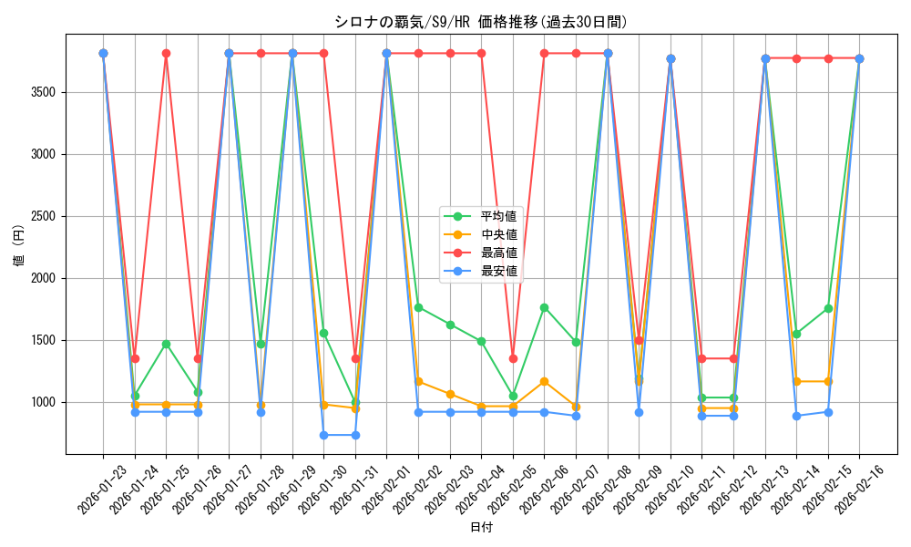 card_43739_series_61355_rarity_77945_graph