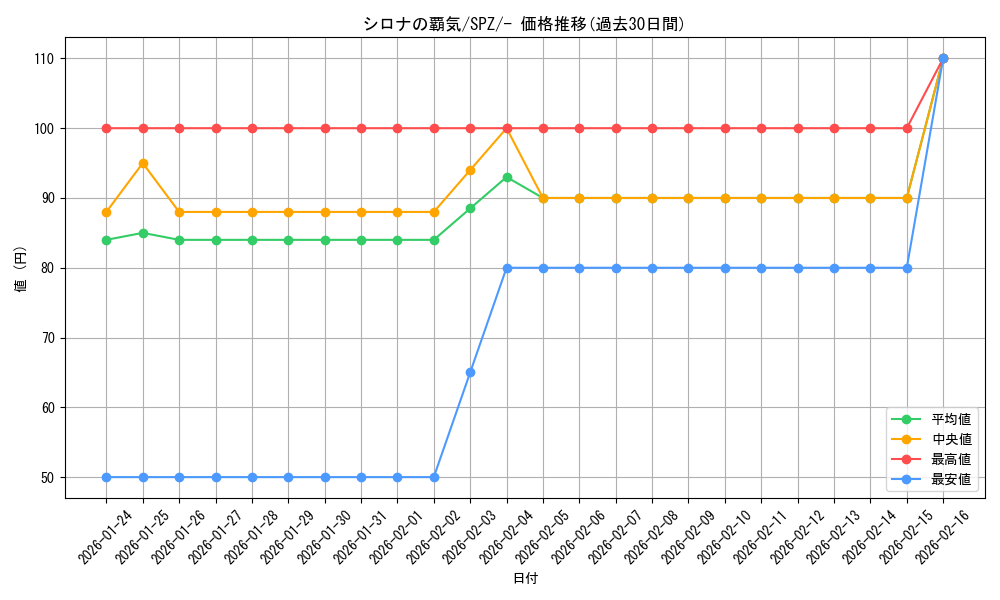 card_43739_series_61366_rarity_95225_graph