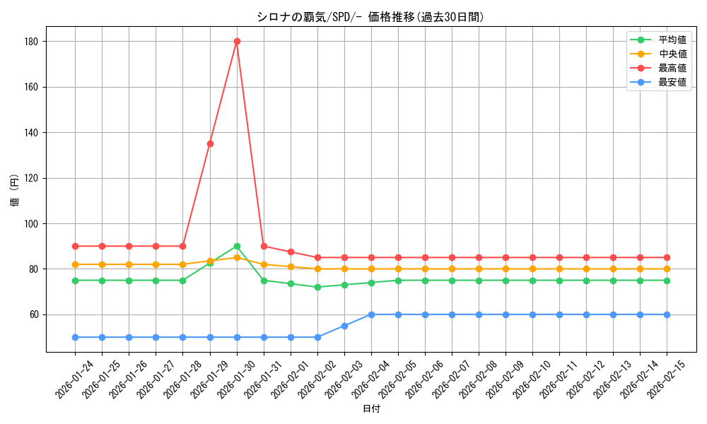 card_43739_series_61367_rarity_95225_graph