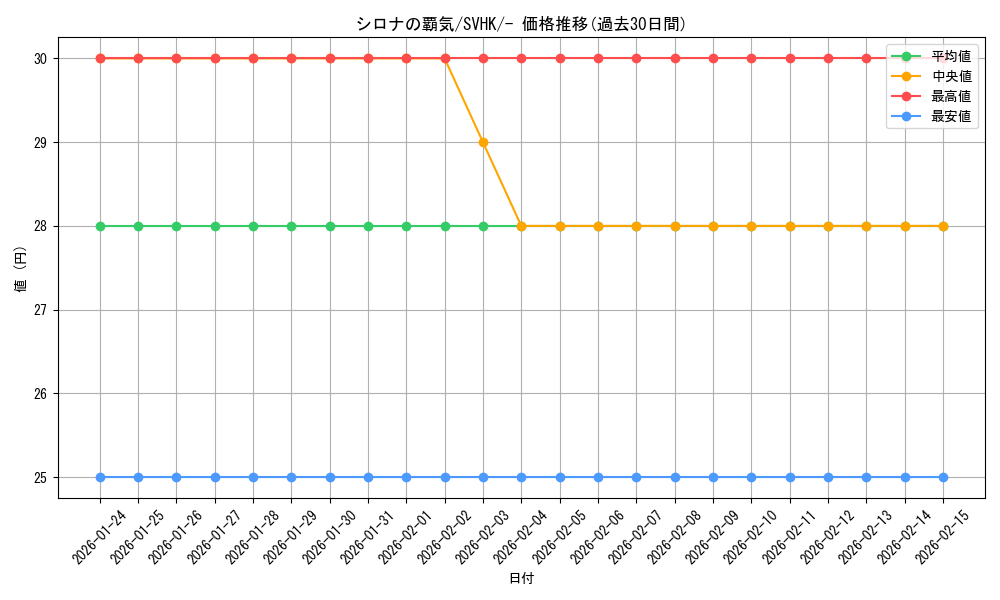 card_43739_series_61407_rarity_95225_graph