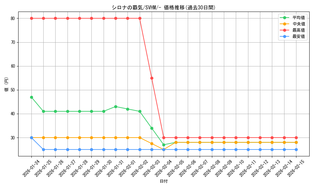 card_43739_series_61408_rarity_95225_graph