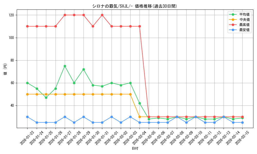 card_43739_series_61413_rarity_95225_graph