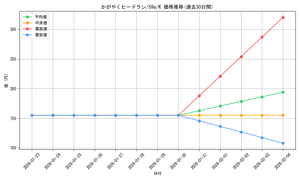 card_43839_series_61358_rarity_85374_graph