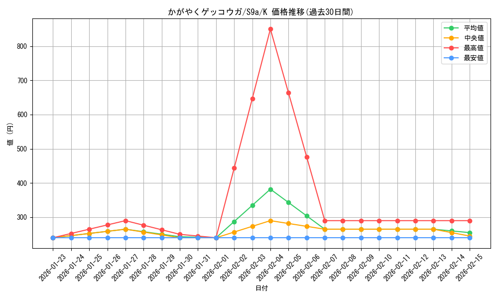 card_43854_series_61358_rarity_85374_graph