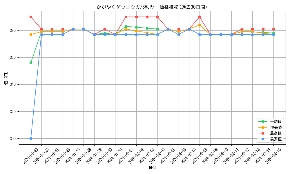 card_43854_series_61414_rarity_95225_graph