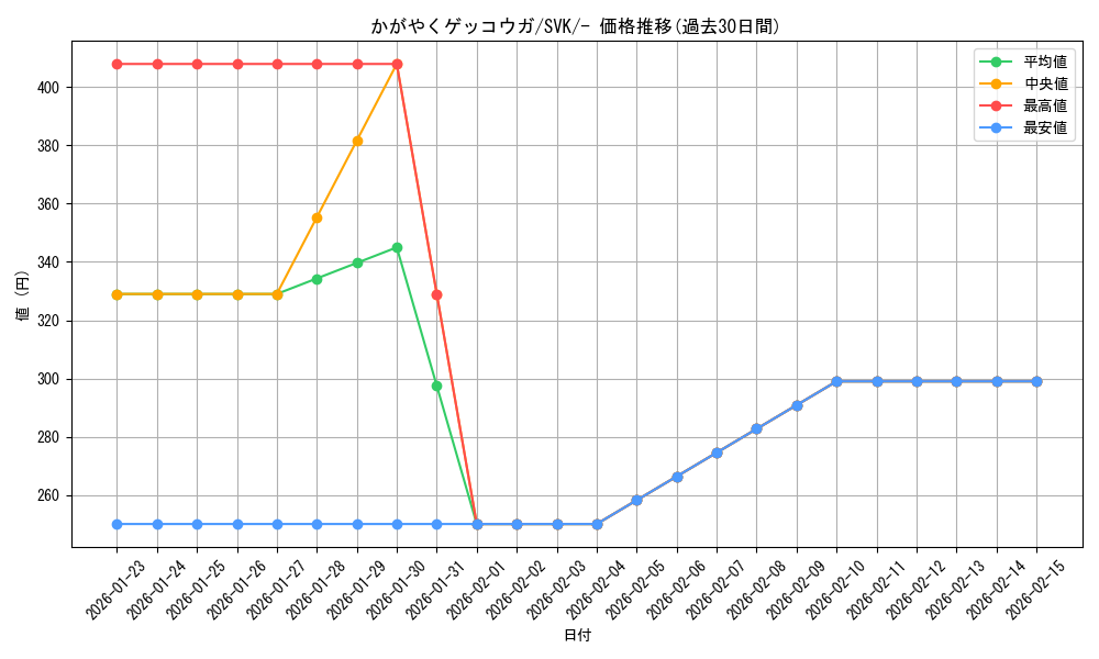 card_43854_series_61417_rarity_95225_graph