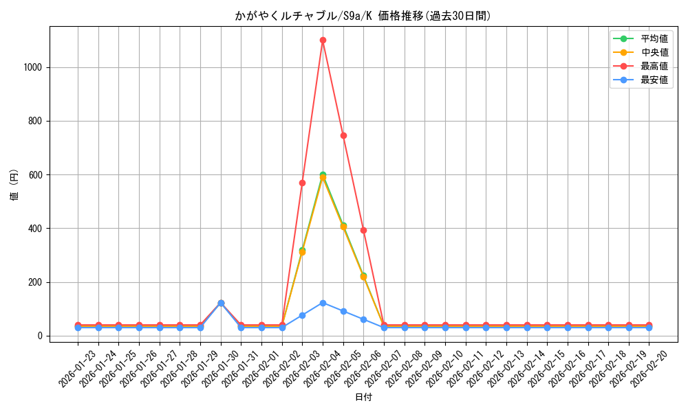card_43871_series_61358_rarity_85374_graph