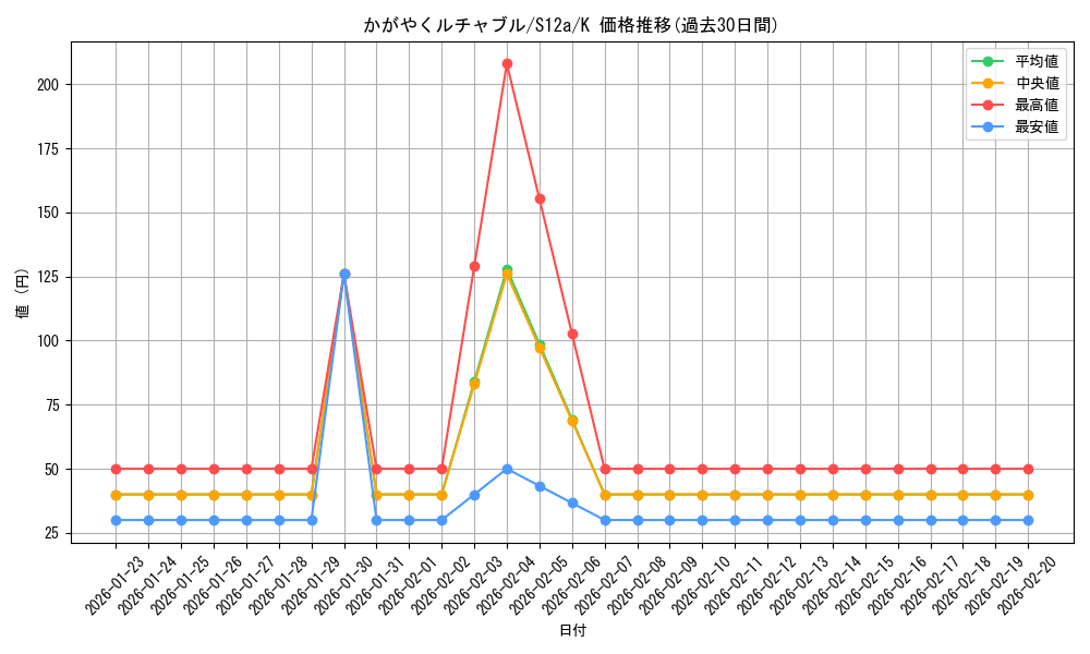 card_43871_series_61372_rarity_85374_graph