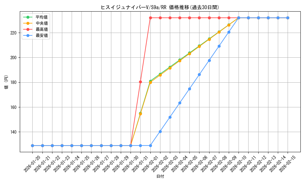card_43872_series_61358_rarity_73311_graph