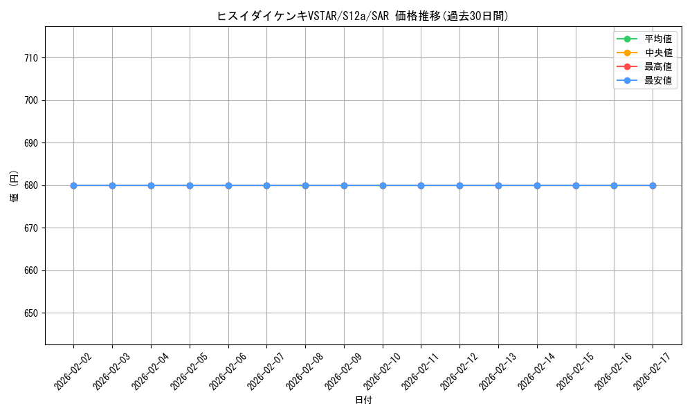 card_43881_series_61372_rarity_86498_graph