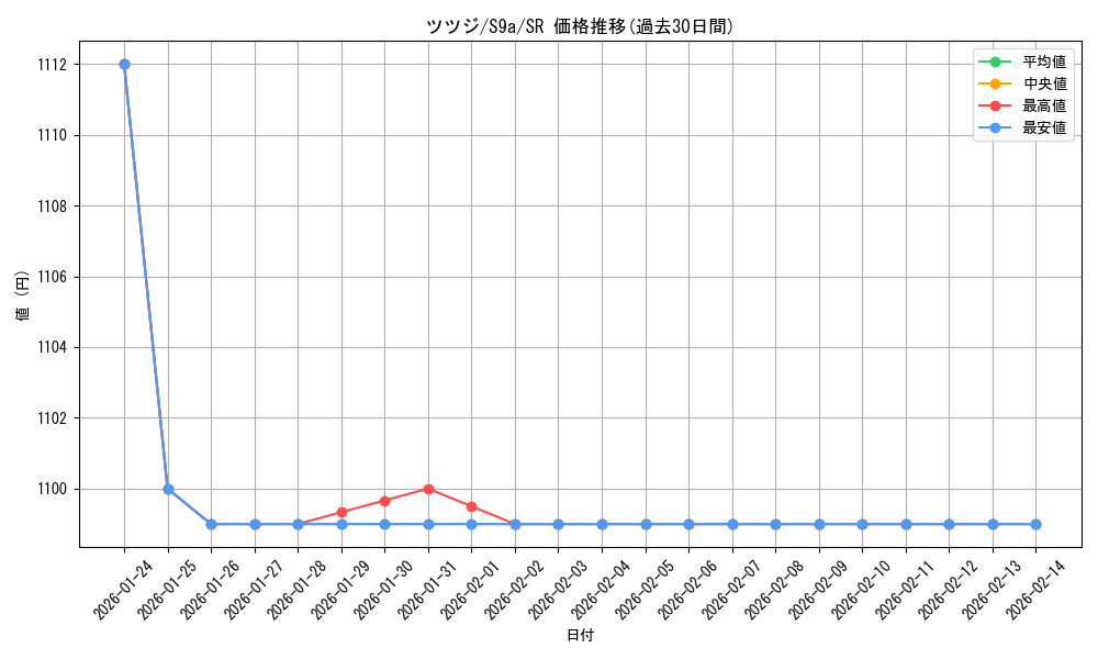 card_43893_series_61358_rarity_71891_graph