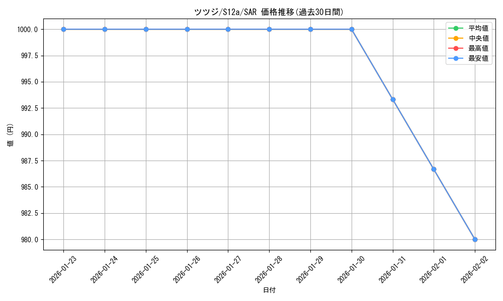 card_43893_series_61372_rarity_86498_graph