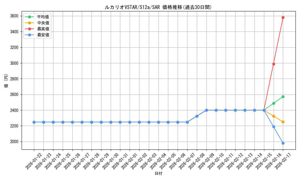 card_43926_series_61372_rarity_86498_graph