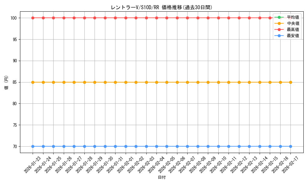 card_43985_series_61361_rarity_73311_graph