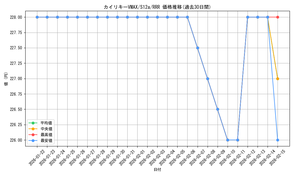 card_43997_series_61372_rarity_81866_graph