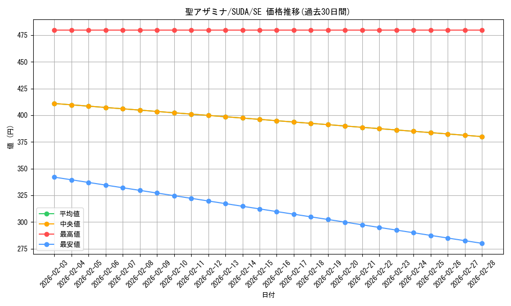 card_439_series_757_rarity_5_graph