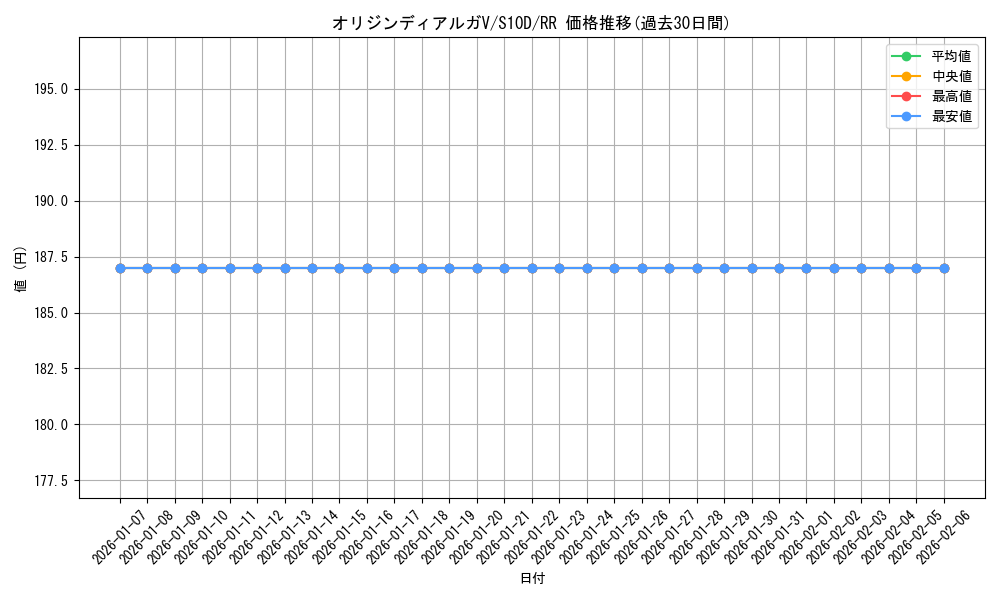 card_44012_series_61361_rarity_73311_graph