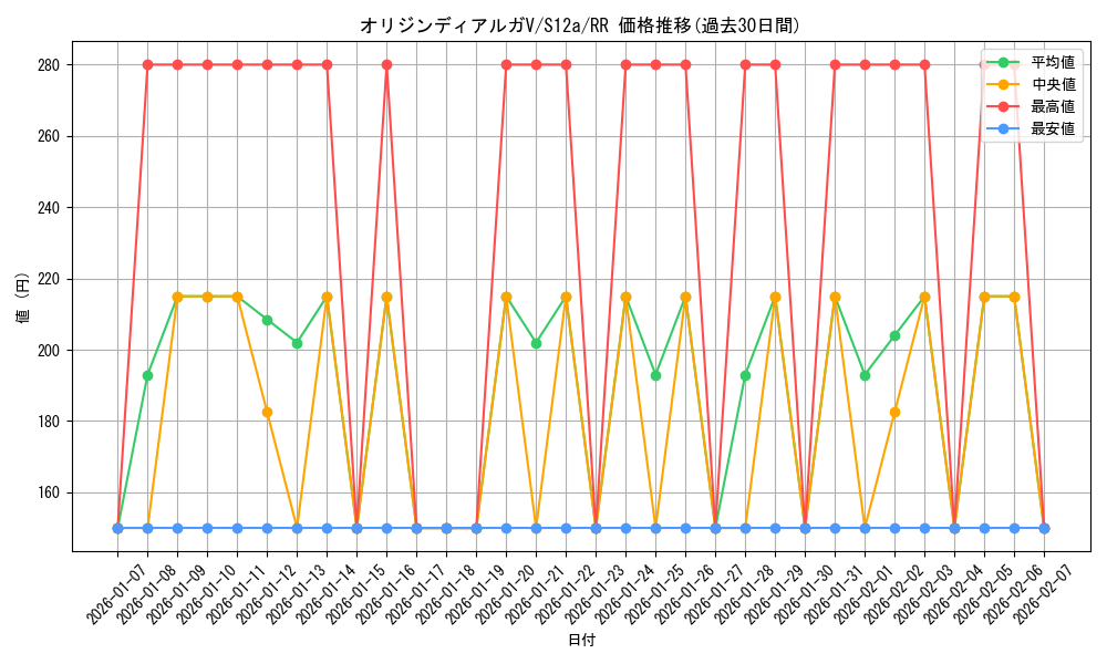 card_44012_series_61372_rarity_73311_graph