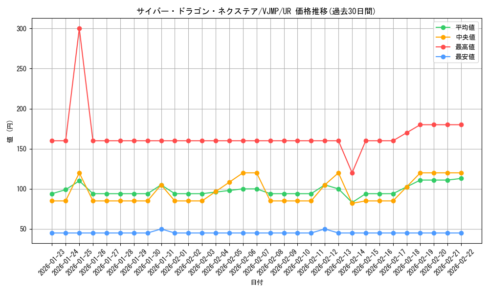 card_4409_series_10091_rarity_7_graph