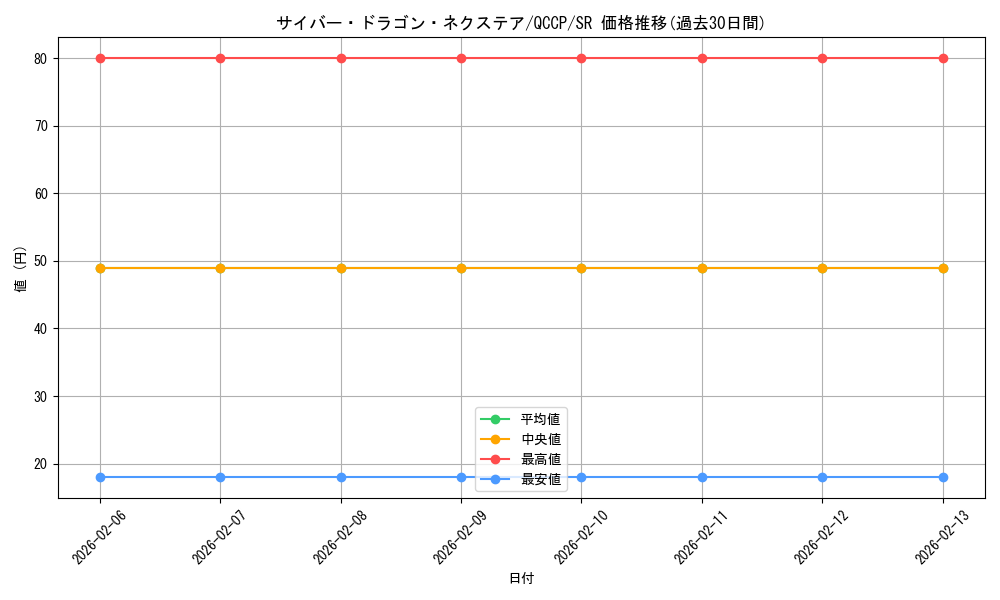 card_4409_series_2528_rarity_3_graph