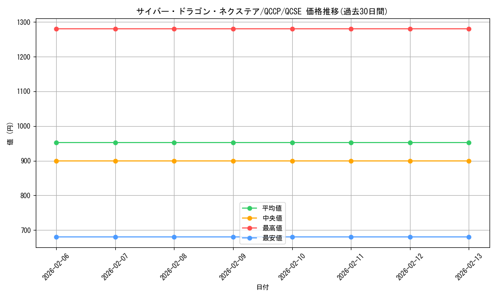 card_4409_series_2528_rarity_408_graph