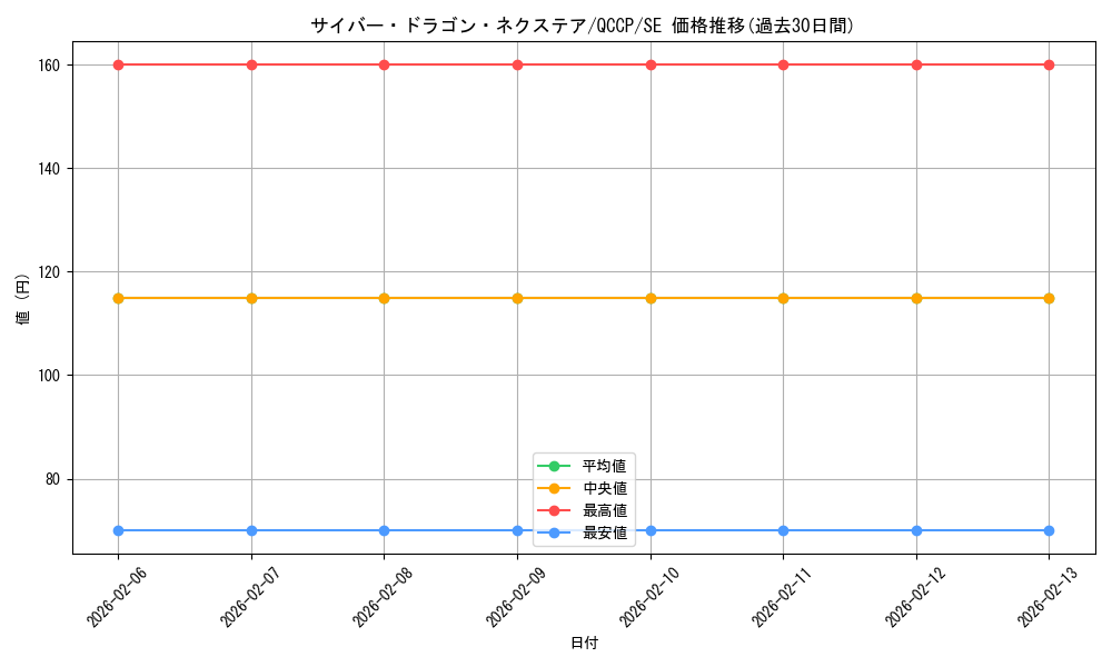 card_4409_series_2528_rarity_5_graph