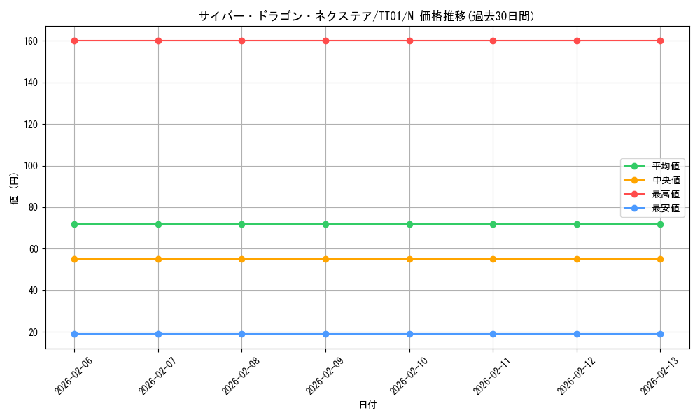 card_4409_series_3105_rarity_1_graph