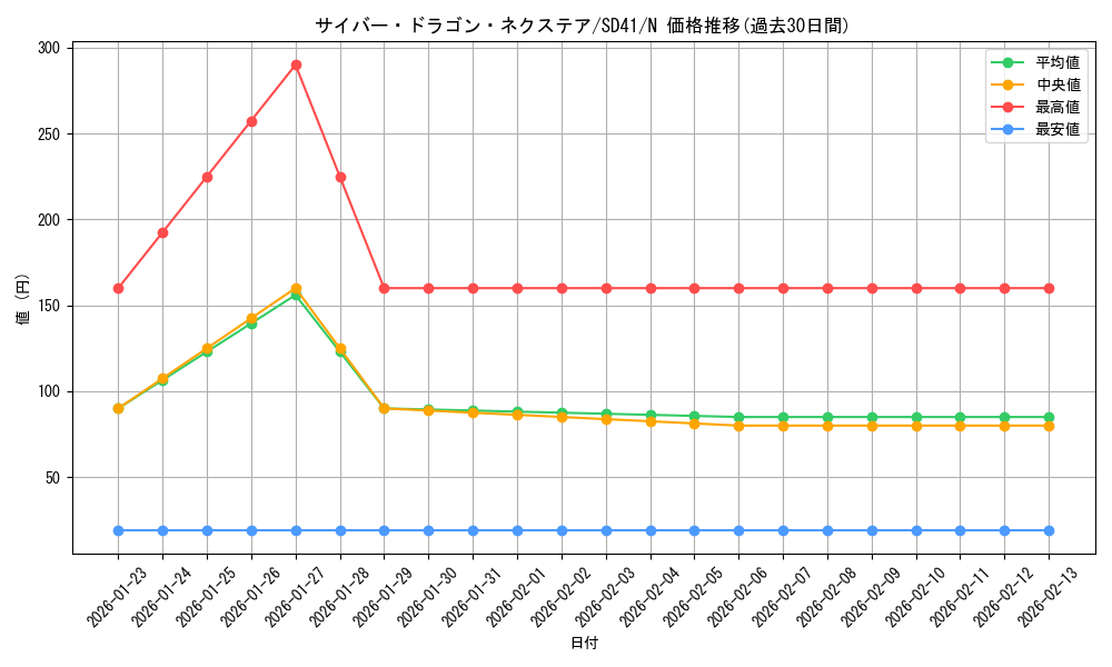 card_4409_series_5623_rarity_1_graph