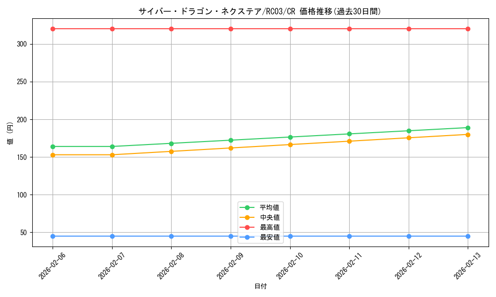 card_4409_series_8837_rarity_1299_graph