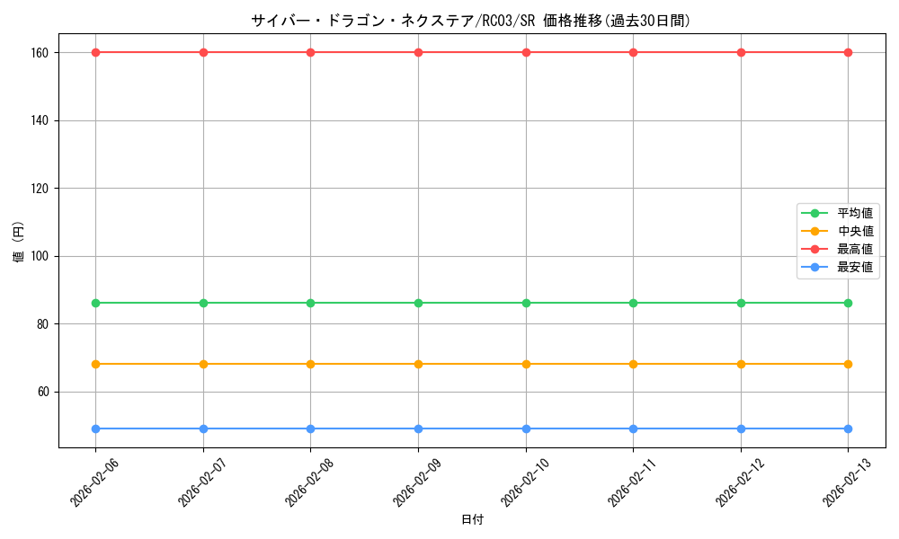 card_4409_series_8837_rarity_3_graph