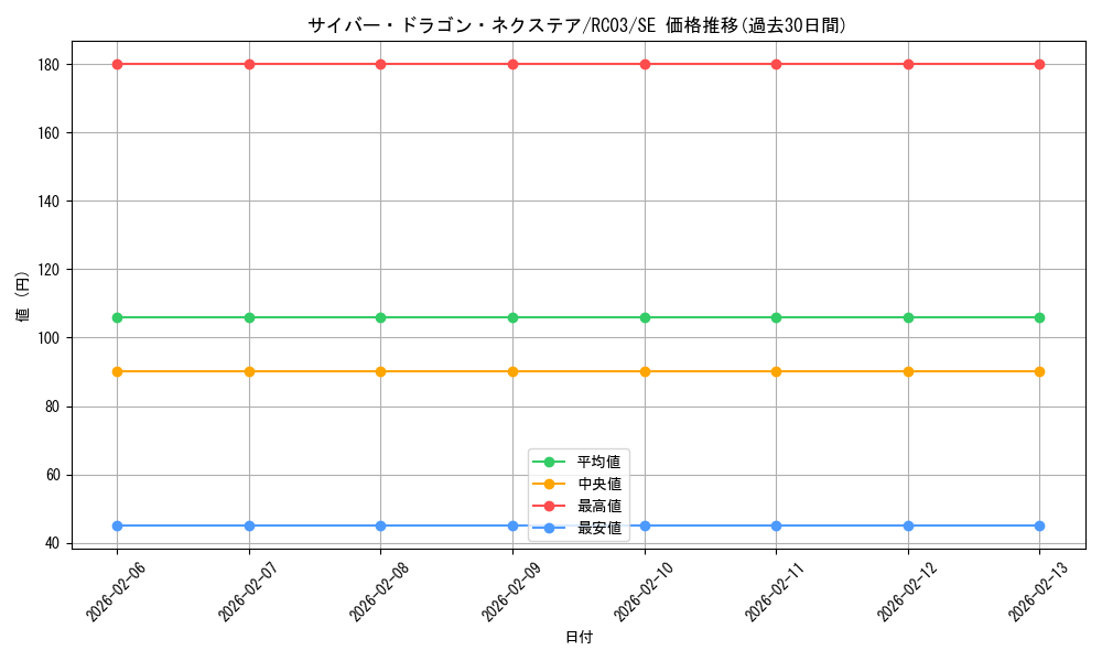 card_4409_series_8837_rarity_5_graph