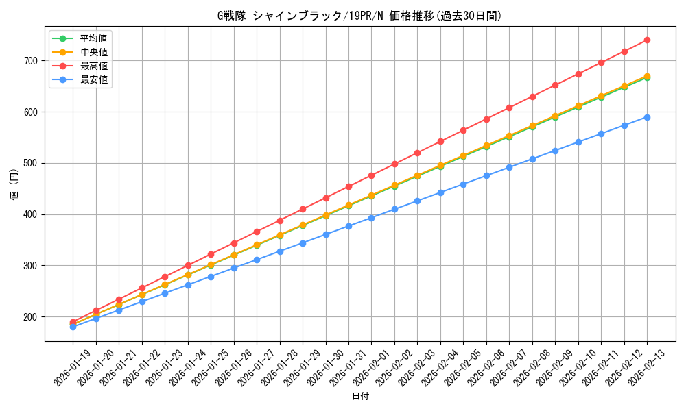 card_4410_series_8913_rarity_1_graph