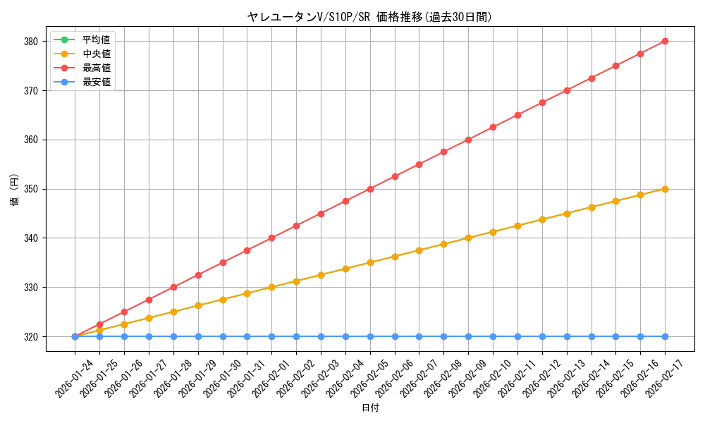 card_44110_series_61362_rarity_71891_graph